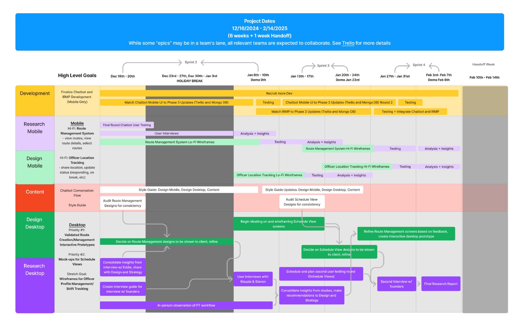 Sprint timeline showing 8-week delivery plan